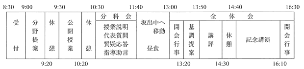 日程